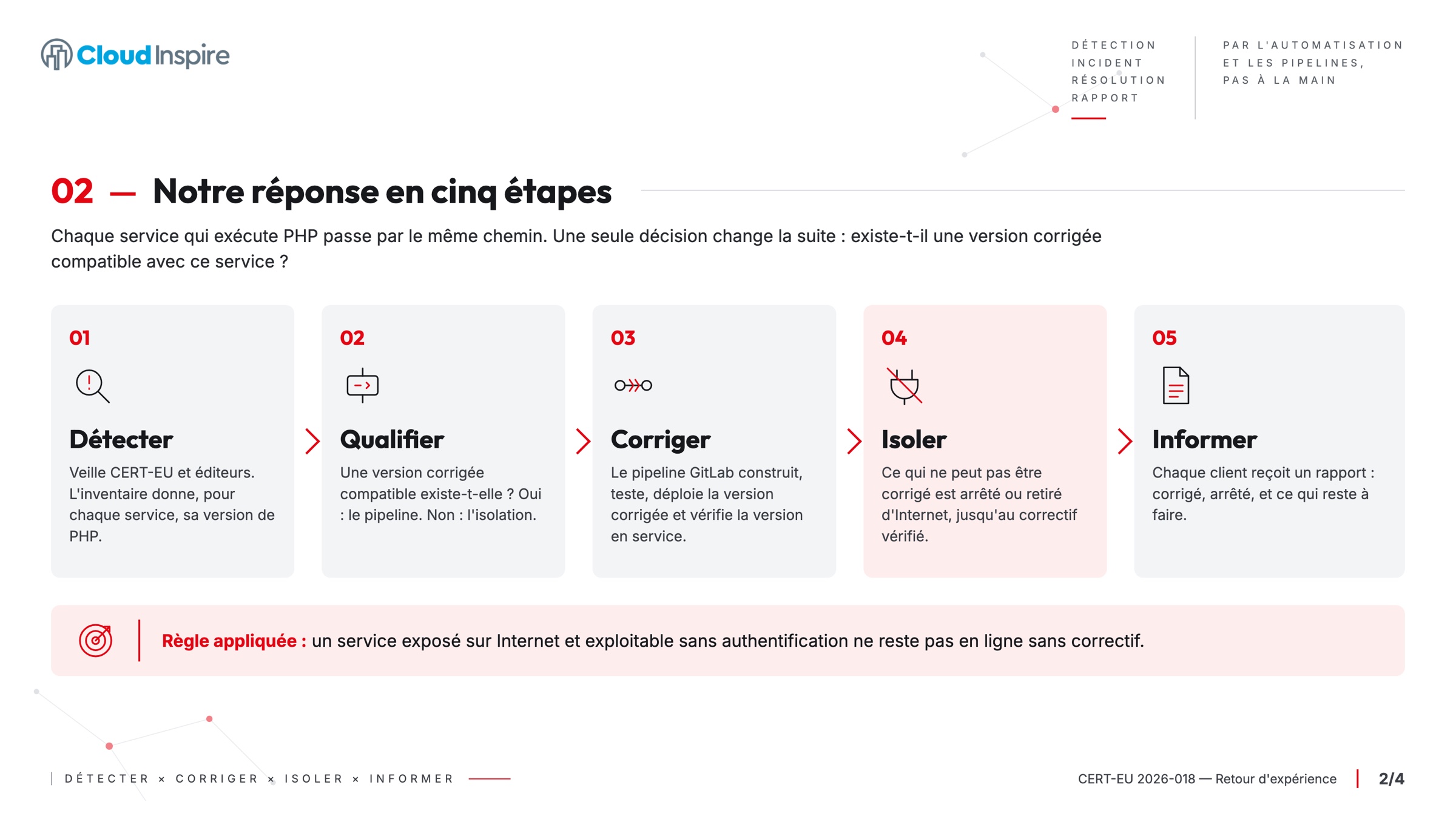 Notre réponse : détecter, qualifier, corriger, isoler, informer