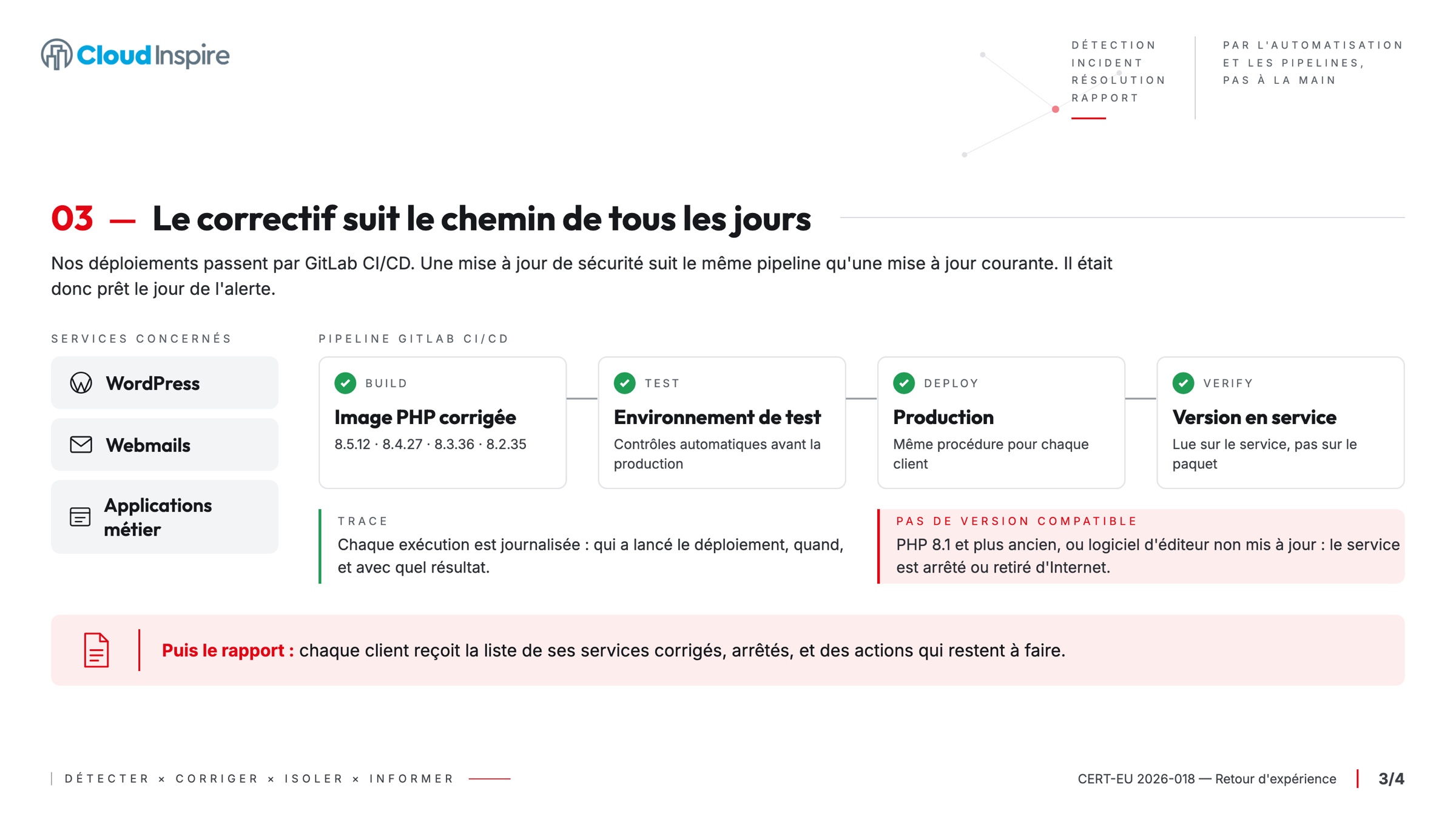 Le pipeline GitLab qui a appliqué le correctif